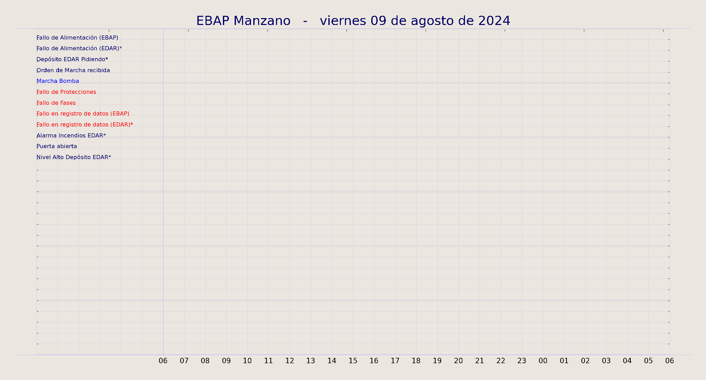 ../../imagenes/vid/2024/EBAP Manzano/2024-08-09 EBAP Manzano.png